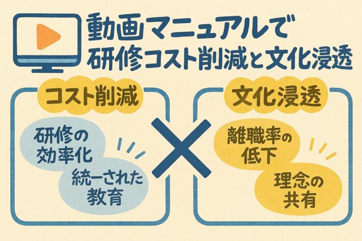 急成長ベンチャーが動画マニュアルで研修コスト削減と組織文化浸透を同時に実現した方法