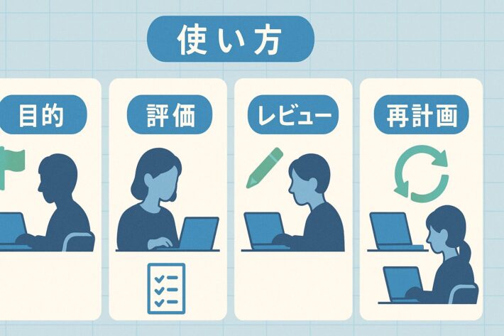 Claudeの使い方