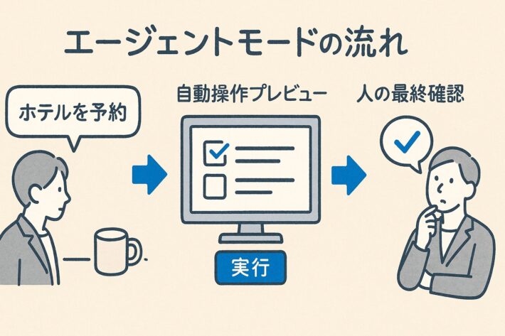 Atlasのエージェントモードの流れ