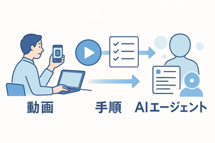 動画に出来るぐらい手順を標準化しよう