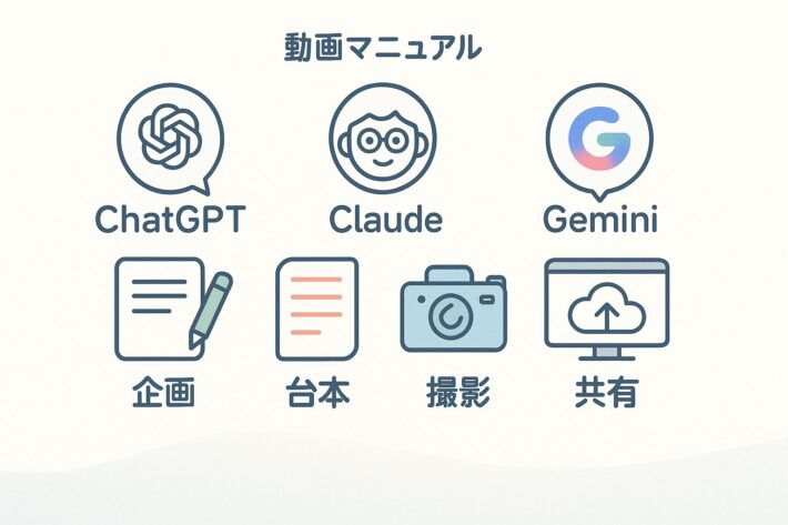 各AIの得意分野
